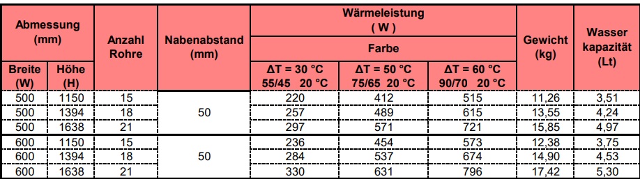 Design Badheizkörper, Handtuchheizkörper seitlicher Anschluss, weiß